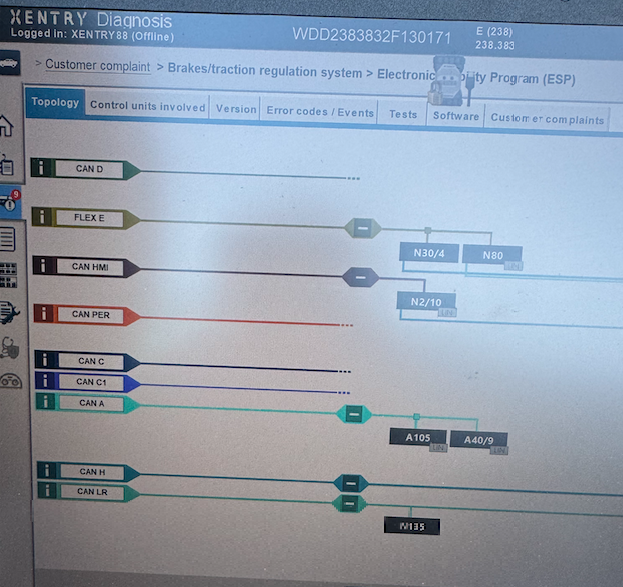 Vehicle network topology